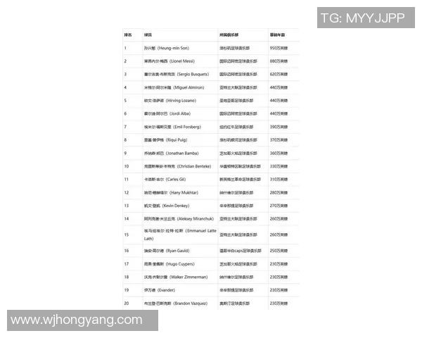 2025年国际足球球员身价排名前十名及其背后的商业价值分析